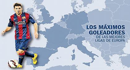 Ο Μέσι και οι άλλοι κορυφαίοι