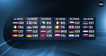 Όλα έτοιμα για την κλήρωση του Ευρωμπάσκετ