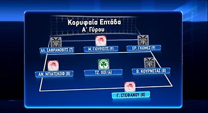 Η επτάδα των προπονητών