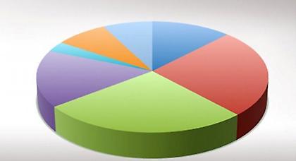 Δύο νέες δημοσκοπήσεις εν όψει εκλογών