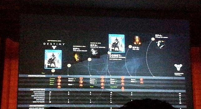 Πρώτα στοιχεία για το επόμενο expansion του Destiny