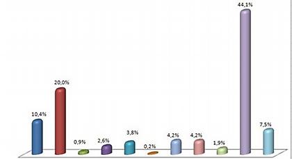 Οι Έλληνες φοιτητές βγάζουν πρωθυπουργό τον «Κανένα»