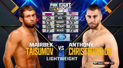 Δεν τα κατάφερε ο Χριστοδούλου