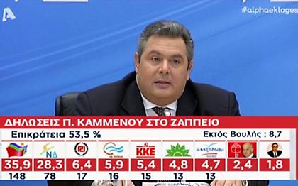 Καμμένος: «Υπάρχει πλέον μία νέα κοινωνική πραγματικότητα»