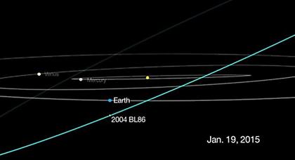 Αστεροειδής πέρασε… σύρριζα από τη γη