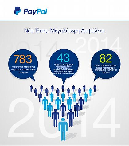 Συμβουλές για καλύτερη προστασία των οικονομικών σας δεδομένων