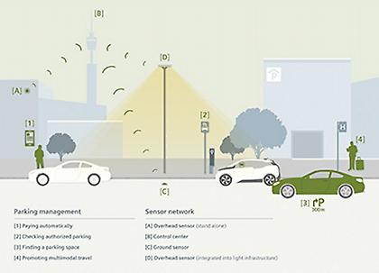 Υπέργειο σύστημα αισθητήρων αναζητά… χώρους στάθμευσης