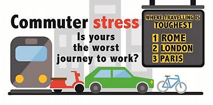 Η διαδρομή για τη δουλειά προκαλεί περισσότερο άγχος από τη... δουλειά (video)