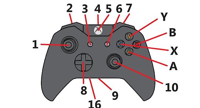 Φήμες για νέο χειριστήριο στο Xbox One