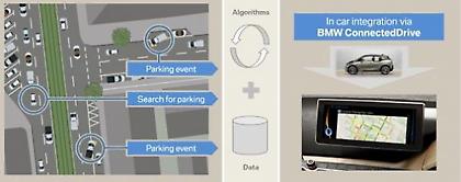 BMW ConnectedDrive και ευφυείς λύσεις αναζήτησης χώρων στάθμευσης
