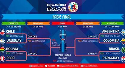 Οι κορυφαίοι (ως τώρα) του Κόπα Αμέρικα