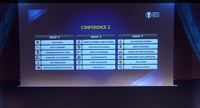 Το πρόγραμμα του Eurocup