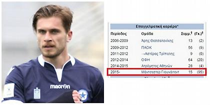 Τρομερό «τρολάρισμα» για Παπάζογλου