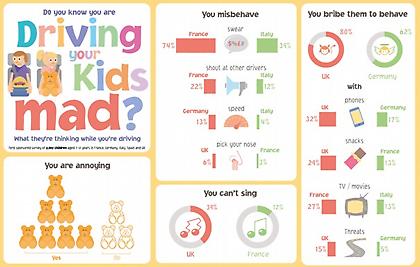 Οι γονείς κάνουν έξαλλα τα παιδιά στο αυτοκίνητο (video)