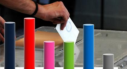 Ο πρόεδρος της MARC για τις τελευταίες δημοσκοπήσεις