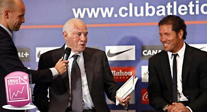 Στο πάνθεον της ιστορίας ο Σιμεόνε