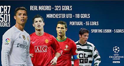 Τα 500 γκολ του Ρονάλντο σε ένα μοναδικό βίντεο!