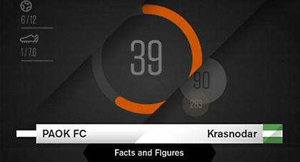 Αριθμοί και στατιστικά για το ΠΑΟΚ-Κράσνονταρ
