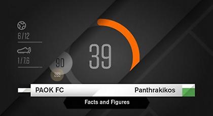 Το ΠΑΟΚ – Πανθρακικός με αριθμούς