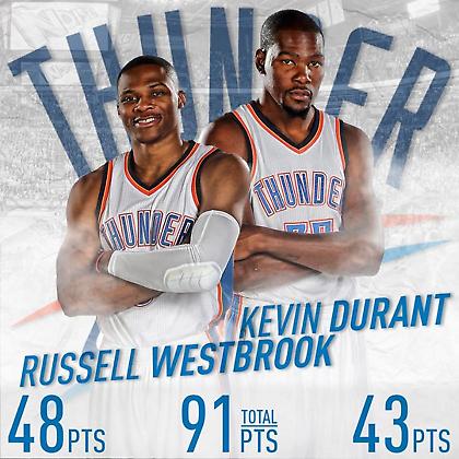 Γουέστμπρουκ και Ντουράντ, όπως λέμε Τζόρνταν και Πίπεν