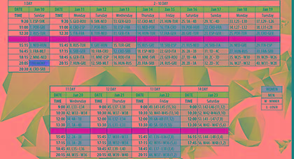 Το πρόγραμμα των Εθνικών στο Ευρωπαϊκό