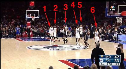 Σίξερς… όνομα και πράγμα