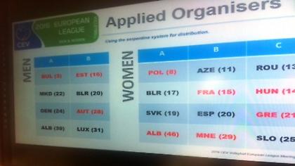 Στον τρίτο όμιλο του European League η Εθνική βόλεϊ γυναικών