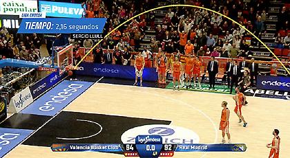 Το σουτ του Γιουλ με… αριθμούς (video)