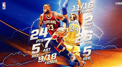 Η τελευταία μάχη Κόμπι-Λεμπρόν