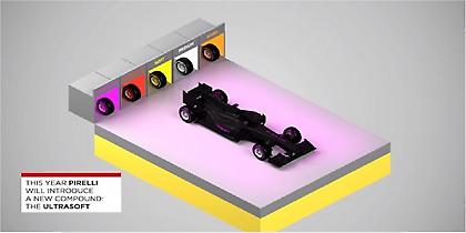 Το πρωτάθλημα F1 αρχίζει – μάθετε τους νέους κανονισμούς ελαστικών (video)