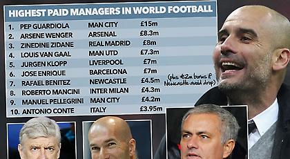 «Τρελά» λεφτά για Μουρίνιο από τη Γιουνάιτεντ