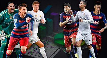 Στήσε την κορυφαία ενδεκάδα του «clasico»!