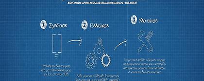 5 καινοτόμα σχέδια νεανικής επιχειρηματικότητας