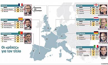 Η Λέστερ κάνει τη διαφορά