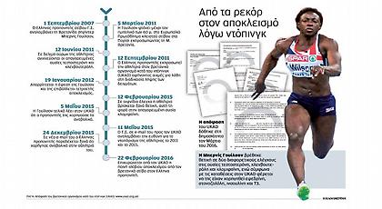 Το παρασκήνιο ενός αποκλεισμού για ντόπινγκ