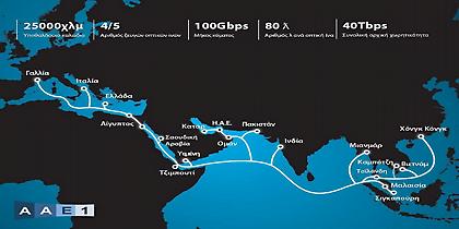 Έφτασε στην Ελλάδα  το διεθνές υποθαλάσσιο καλώδιο τηλεπικοινωνιών