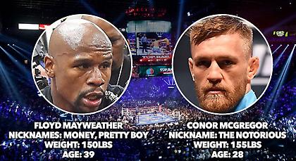 Στα «σκαριά» ο αγώνας Μέιγουέδερ – ΜακΓκρέγκορ