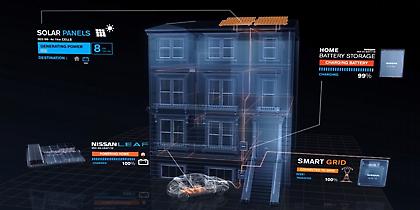 Το μέλλον της βιώσιμης κινητικότητας από τη Nissan (video)