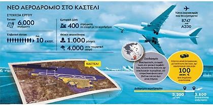 Στις 27 Ιουνίου δημοπρατείται το έργο του νέου αεροδρομίου στο Καστέλι
