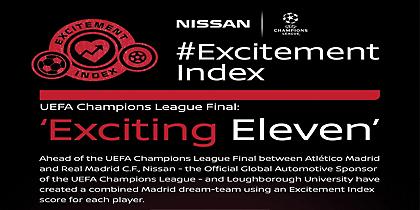 Η Nissan καταγράφει τους πιο συναρπαστικούς ποδοσφαιριστές του φετινού UEFA Champions League