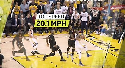 Ο ΛεΜπρόν και το… ταχύμετρο! (video)