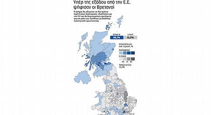 Οι ηλικιωμένοι έκριναν το αποτέλεσμα του Brexit