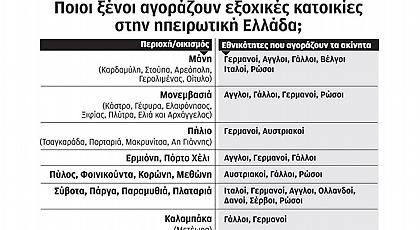 Μικρούς παραδοσιακούς οικισμούς αγοράζουν μαζικά ξένοι επενδυτές