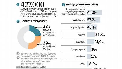 Γιατί ο ΣΥΡΙΖΑ δεν θέλει 427.000 ψήφους
