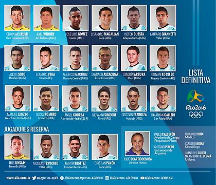 Χωρίς Ντιμπάλα, Ικάρντι αλλά με Κορέα η αποστολή της Αργεντινής