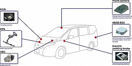 Αυτόνομη οδήγηση με Nissan Serena