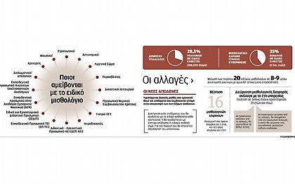 Η «Κ» αποκαλύπτει το σχέδιο για τα ειδικά μισθολόγια