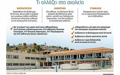 Το υπουργείο καλύπτει με τρικ τα σχολικά κενά