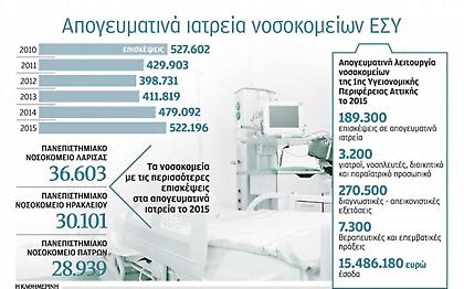 Επιστρέφουν οι ασθενείς στα απογευματινά ιατρεία