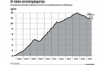 Και οι τράπεζες προτιμούν τα στρώματα